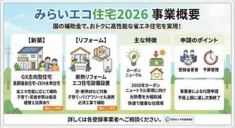 今年もやってきた！国からの補助金！みらいエコ住宅2026★